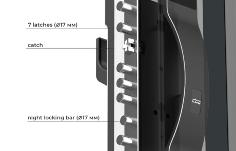 Locks Smart